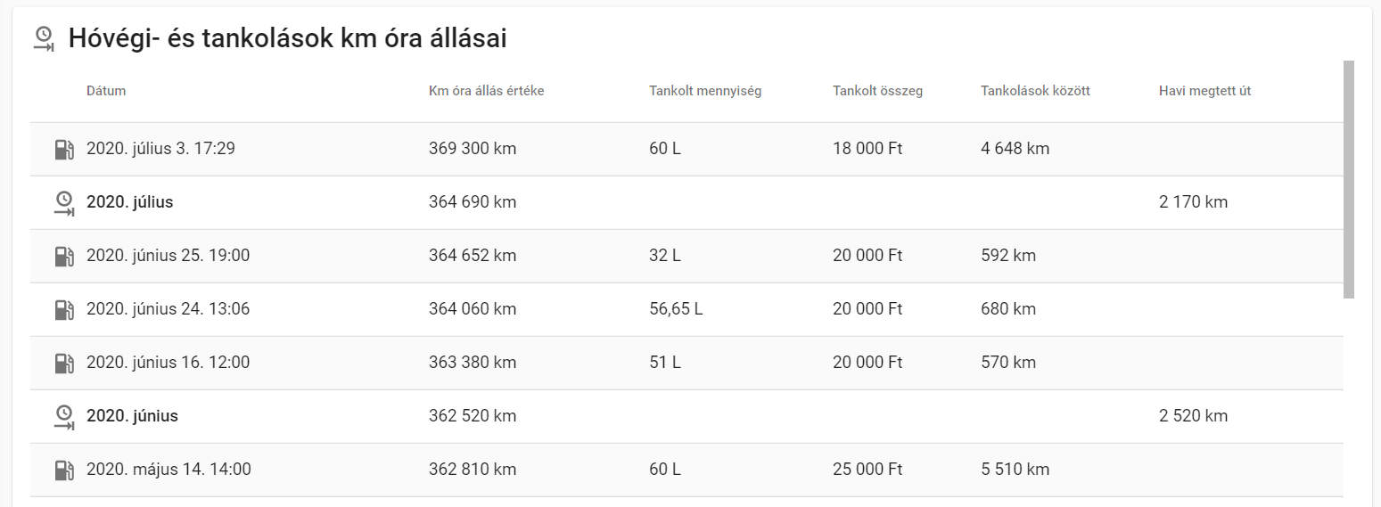 hónap végi útnyilvántartásban 