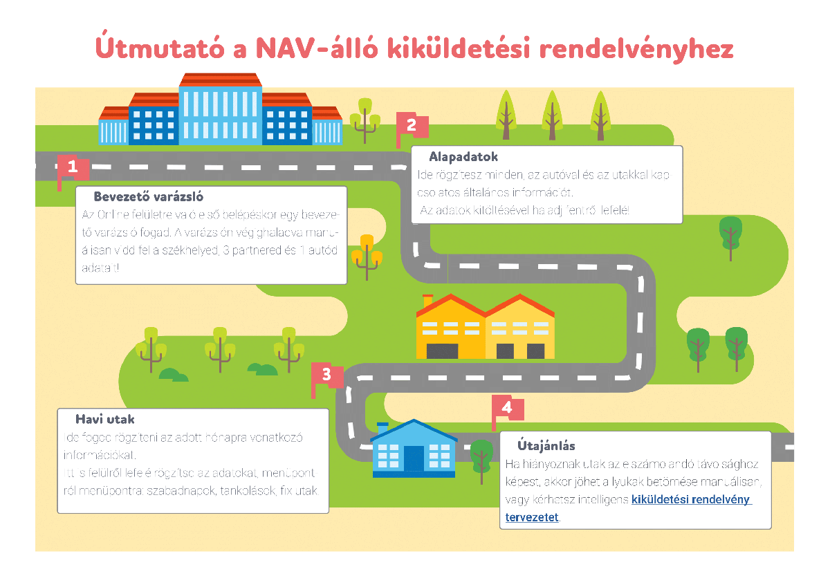 Roadrecord útmutató NAV-álló útnyilvántartás kiküldetési rendelvény