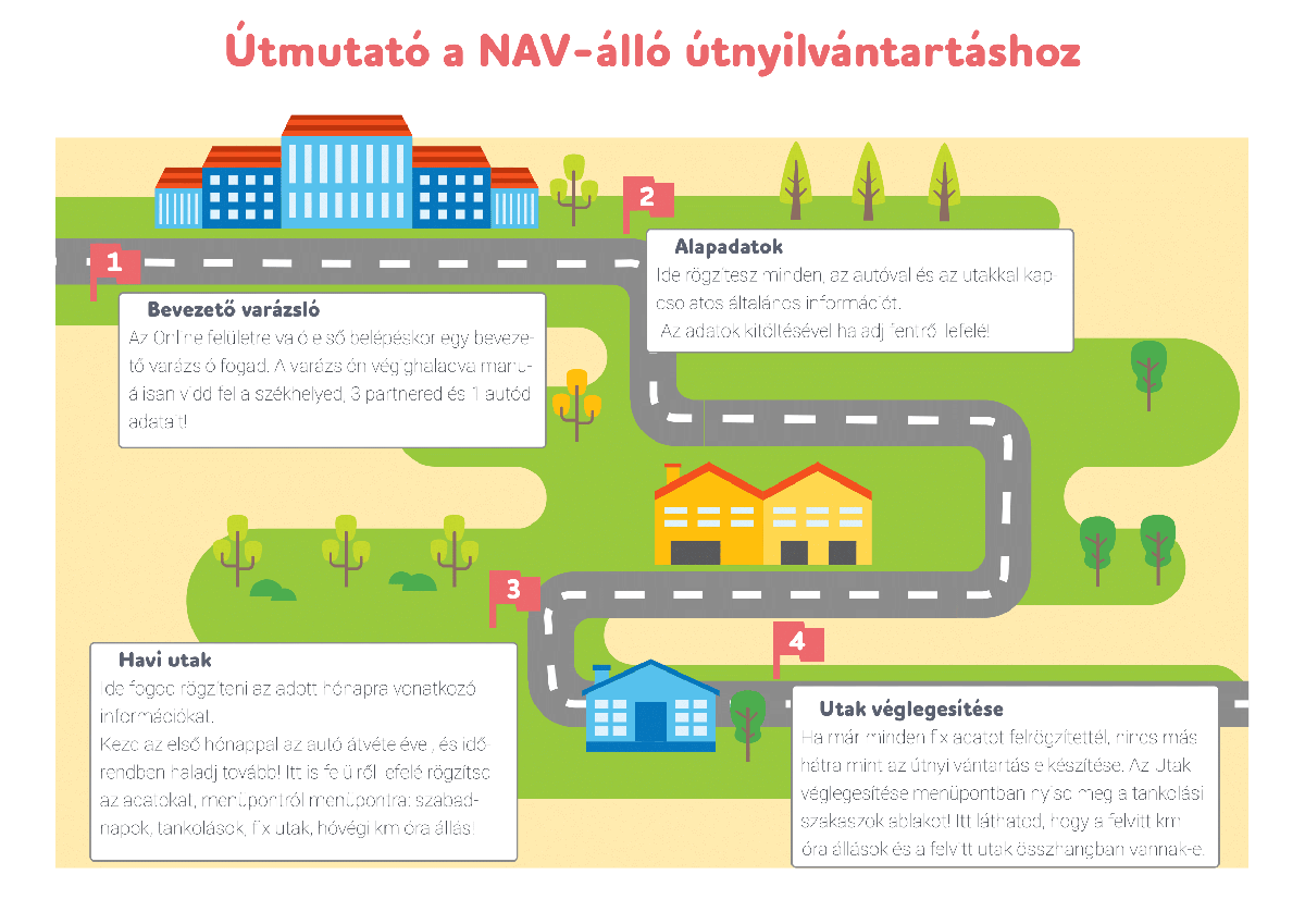 RoadRecord útmutató NAV-álló útnyilvántartás