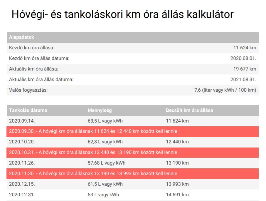 km óra állás dunaújváros