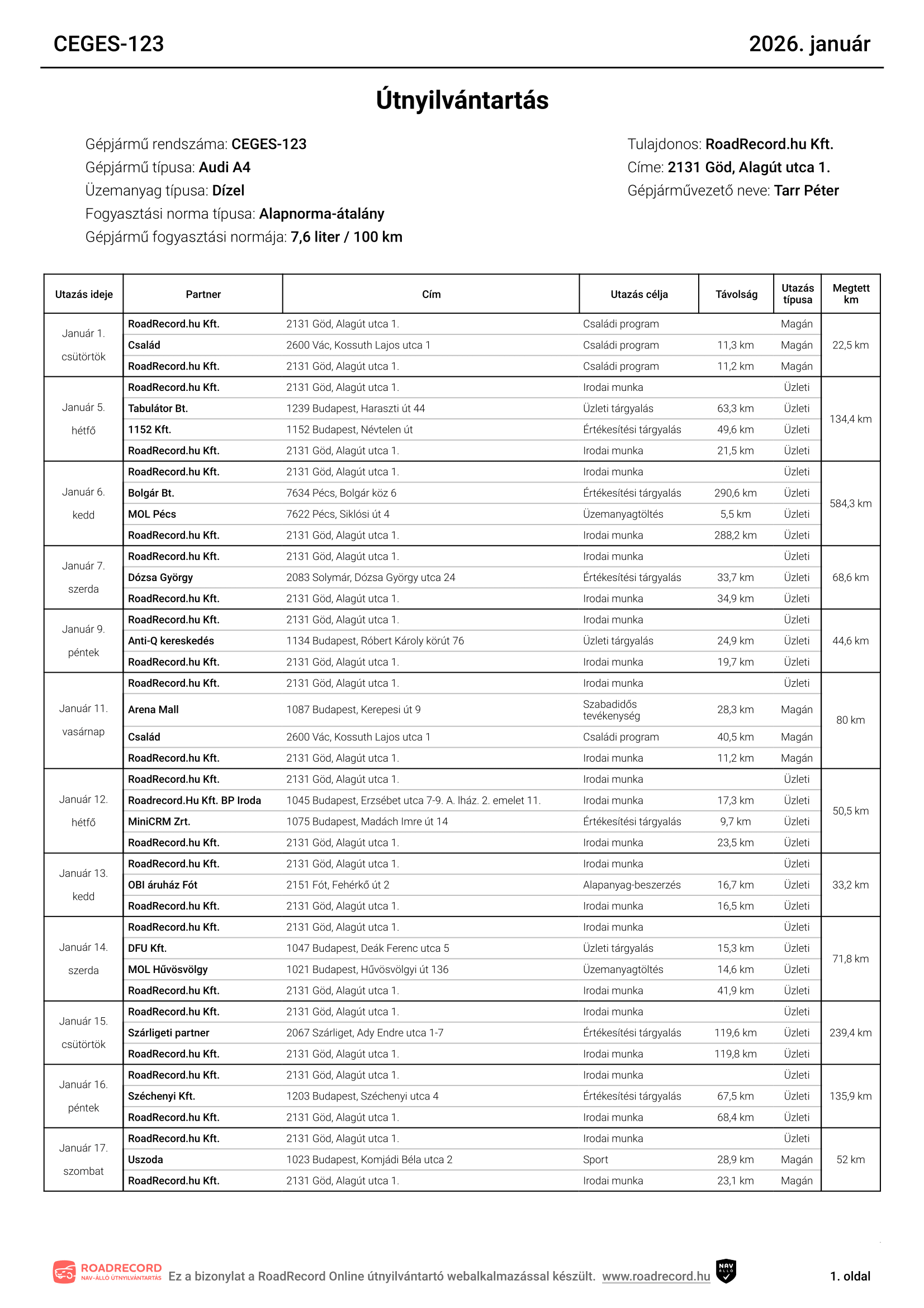 Céges útnyilvántartás minta